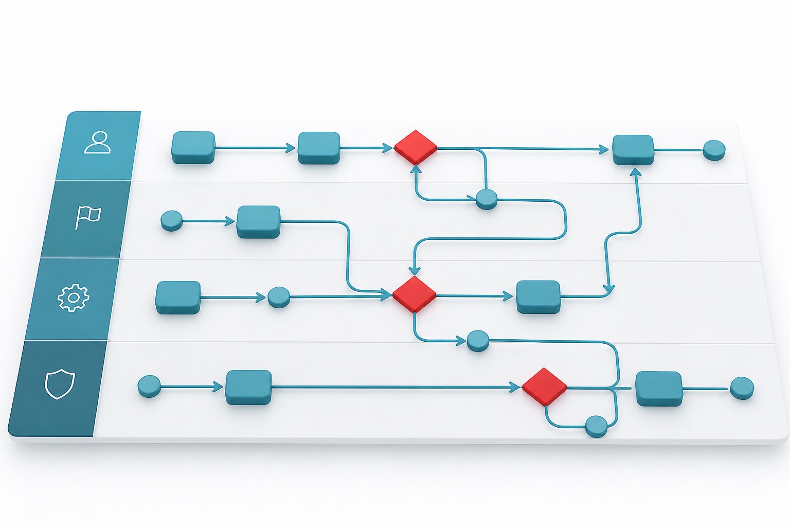 Operating intelligence diagram connecting workflows, data, coaching, and actions